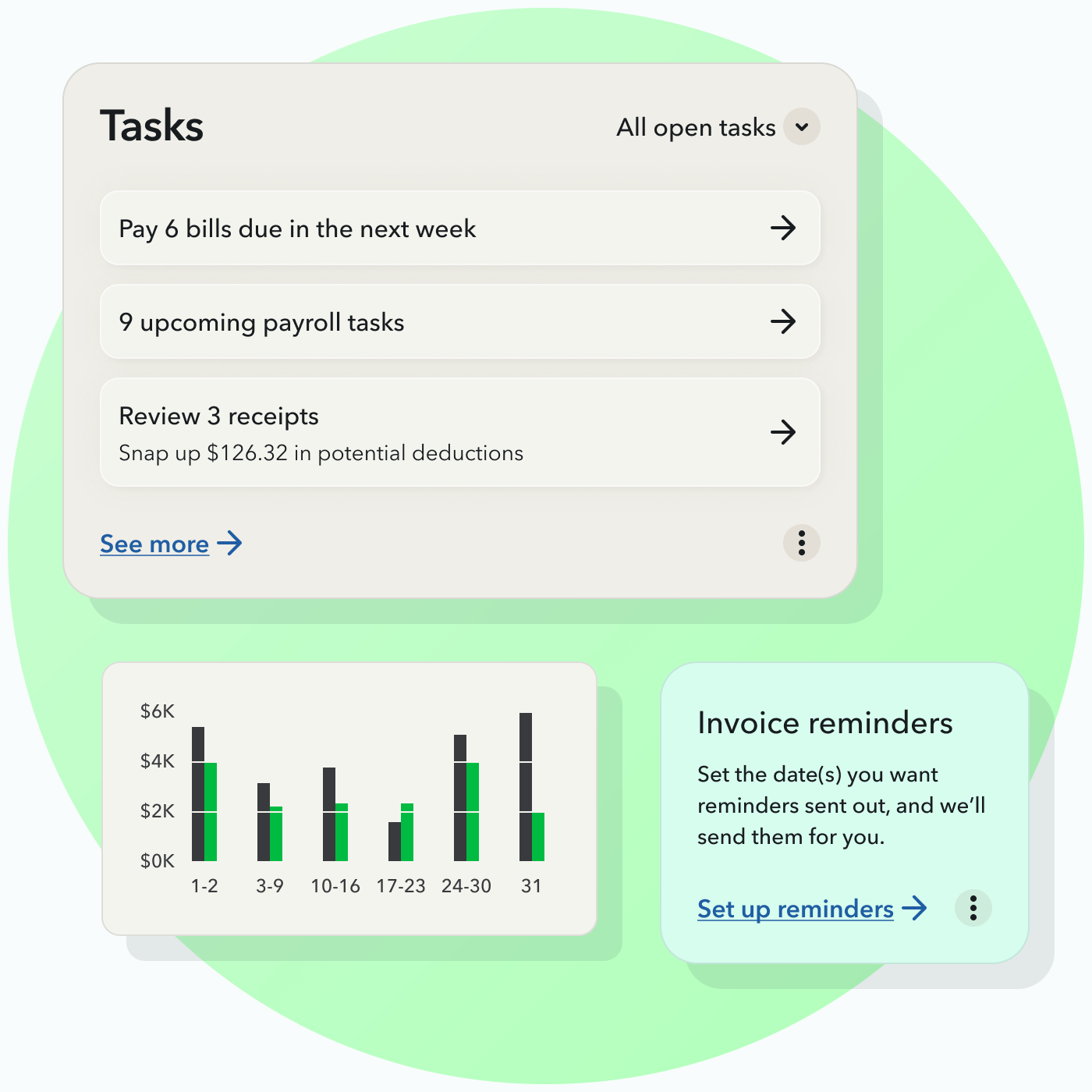 Three dashboard widgets: a task list, a cash flow bar chart and an invoice reminders card.